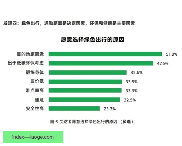 2026世界杯推出绿色出行奖励计划 助力可持续发展与环保行动